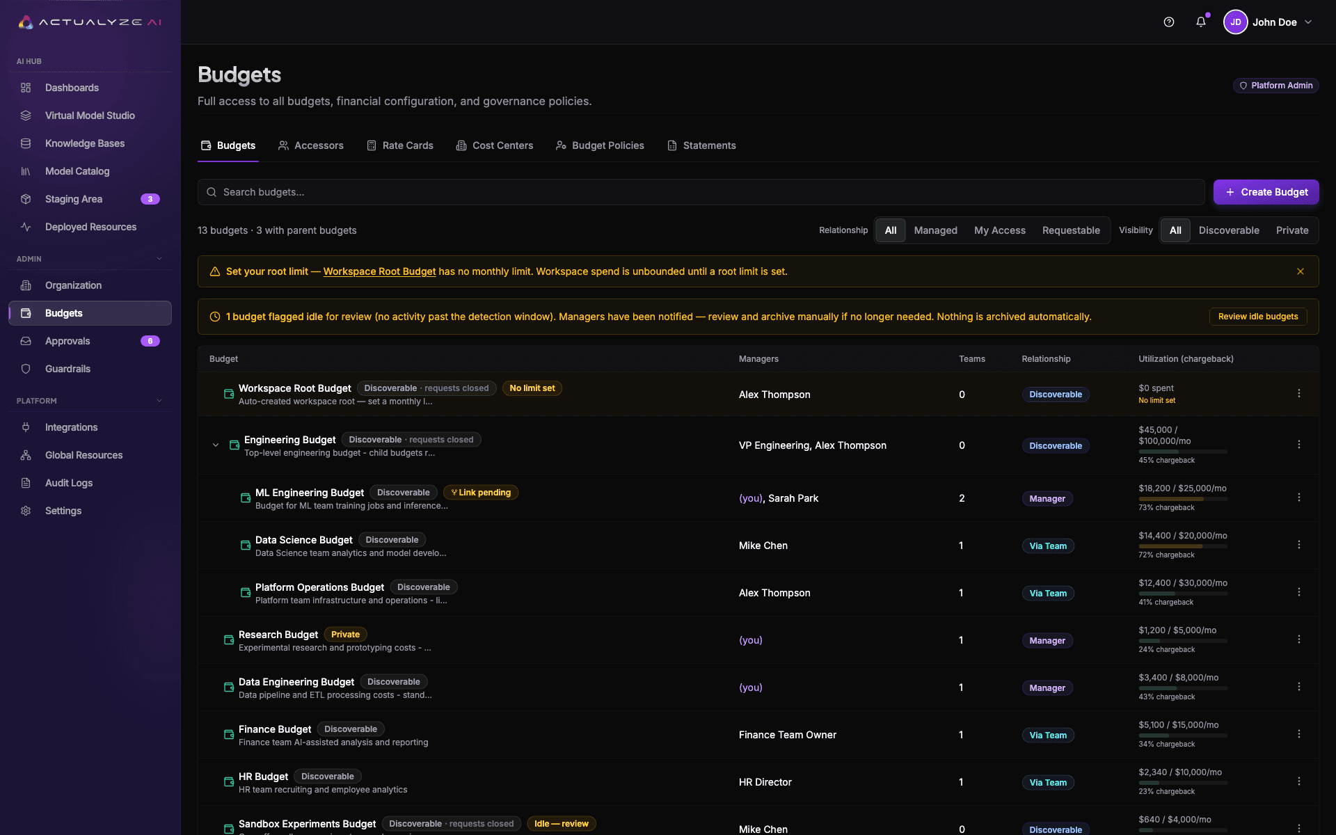 Actualyze FinOps — AI spend attributed by team and budget